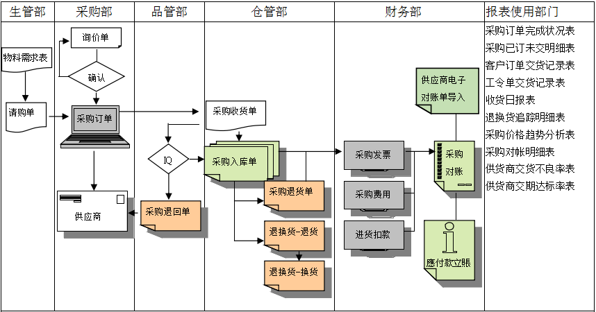 米兰官方网页版-米兰MiLan（中国）软件是如何帮助企业实现采购流程管控的?