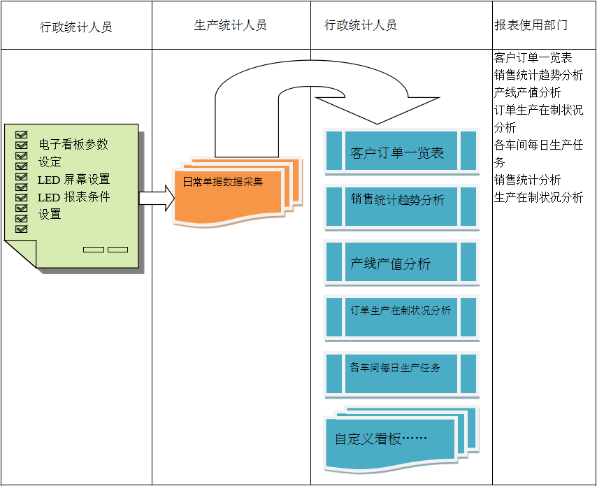 使用电商米兰官方网页版-米兰MiLan（中国）米兰官方网页版-米兰MiLan（中国）
进行订单管理有哪些好处?