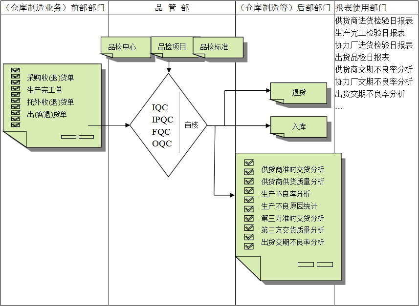 米兰官方网页版-米兰MiLan（中国）软件与企业需求之间存在的差异