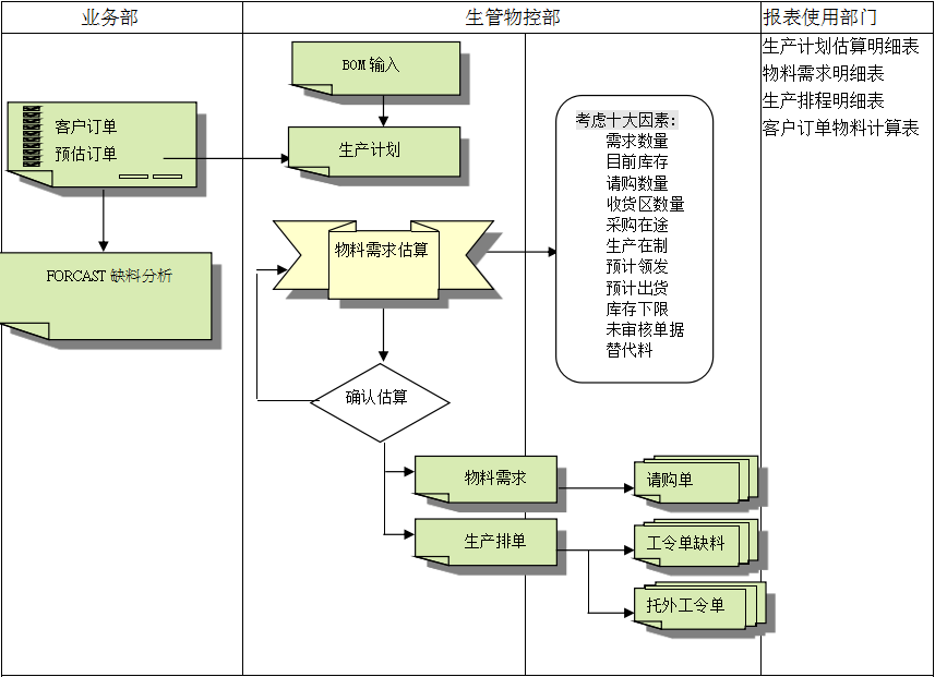 米兰官方网页版-米兰MiLan（中国）米兰官方网页版-米兰MiLan（中国）
的三大维度管理