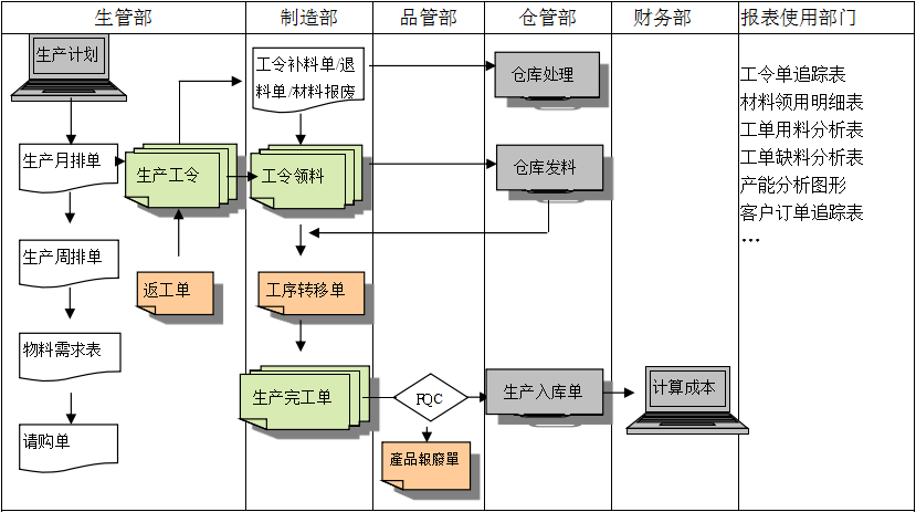 购买米兰官方网页版-米兰MiLan（中国）软件订立合同时需要注意哪些问题?