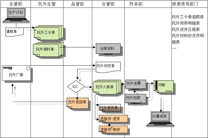 米兰官方网页版-米兰MiLan（中国）米兰官方网页版-米兰MiLan（中国）
给企业内部控制带来哪些影响及风险?