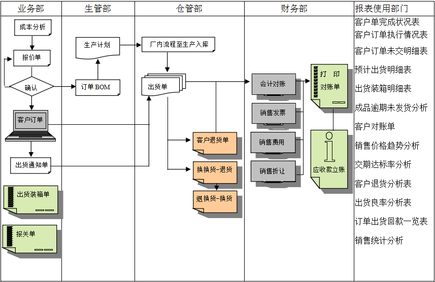 米兰官方网页版-米兰MiLan（中国）软件的功能模板管理有哪些?