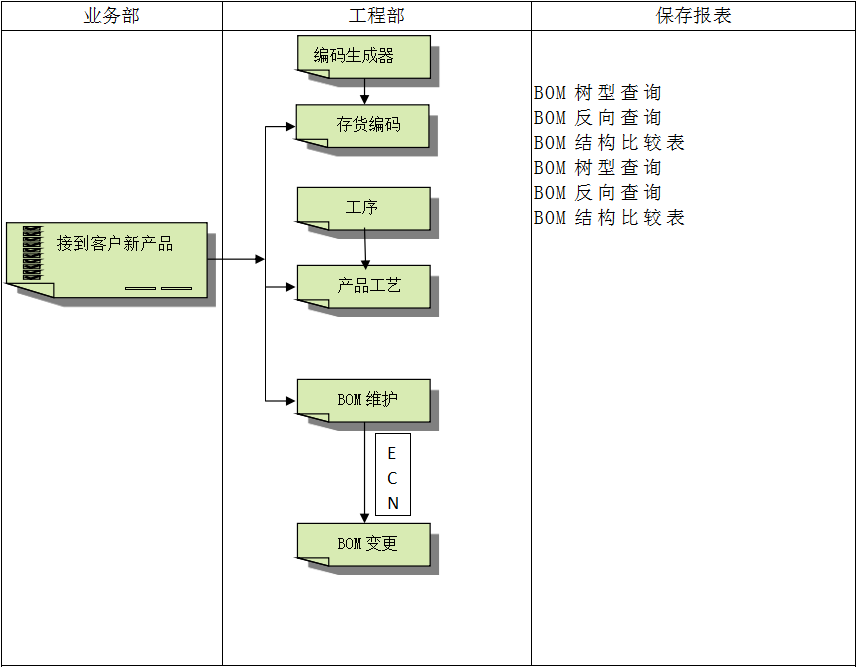 米兰官方网页版-米兰MiLan（中国）米兰官方网页版-米兰MiLan（中国）
具有哪些特点?