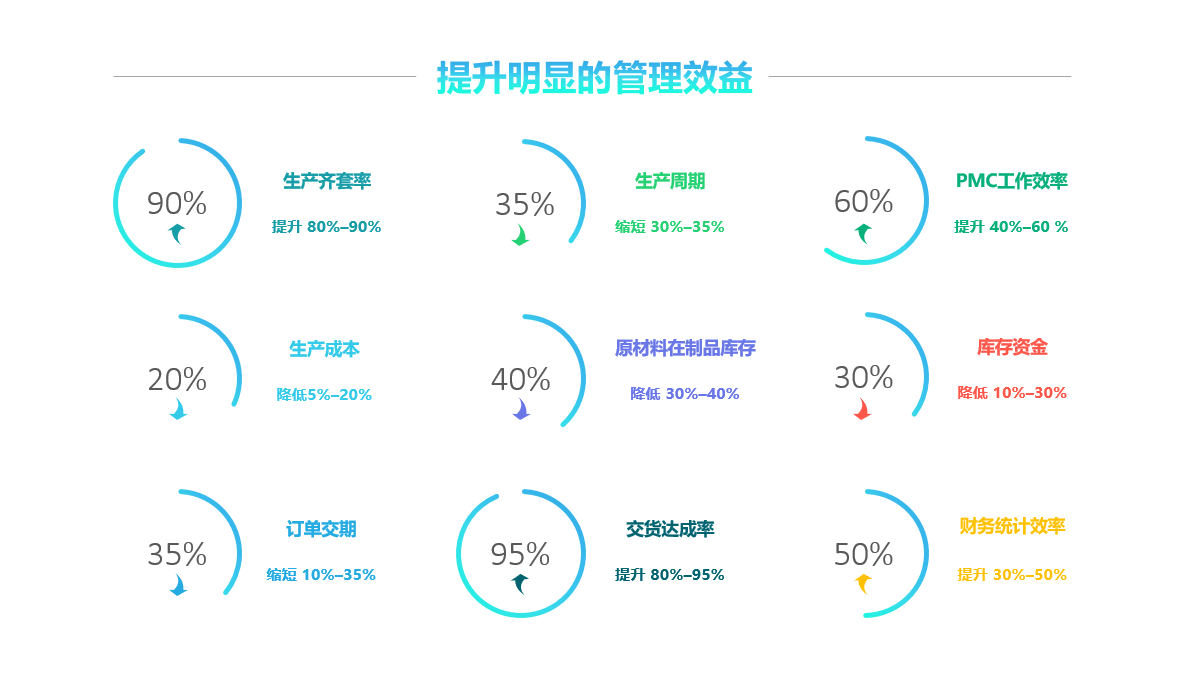 米兰官方网页版-米兰MiLan（中国）软件实施要注意什么?