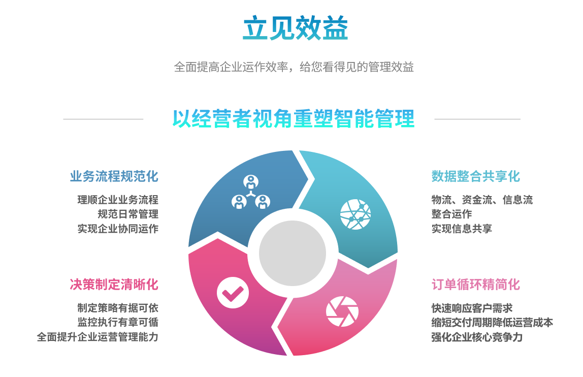 erp米兰官方网页版-米兰MiLan（中国）
能自己学吗？