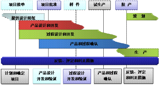 什么是米兰官方网页版-米兰MiLan（中国）米兰官方网页版-米兰MiLan（中国）
的核心?
