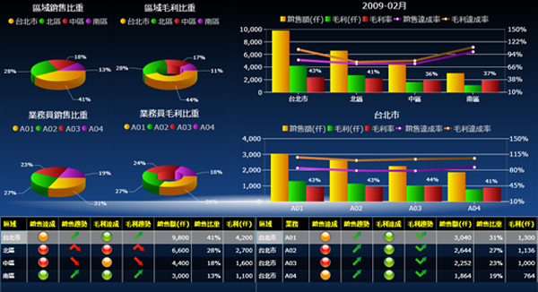 米兰官方网页版-米兰MiLan（中国）软件米兰官方网页版-米兰MiLan（中国）
的基础数据如何快速管理?